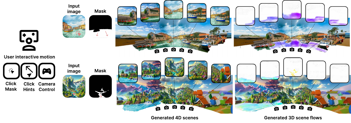 FluIDWorld method overview