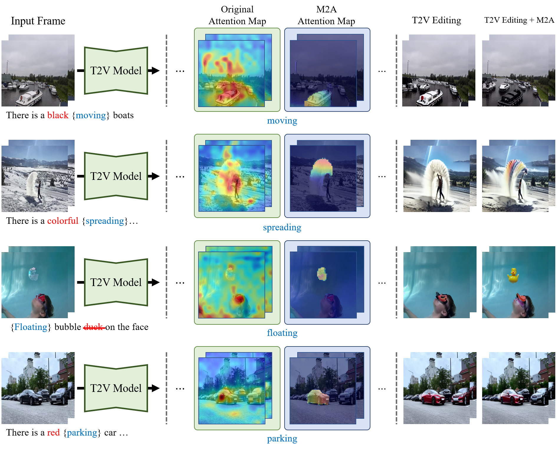 Motion-to-Attention video editing examples